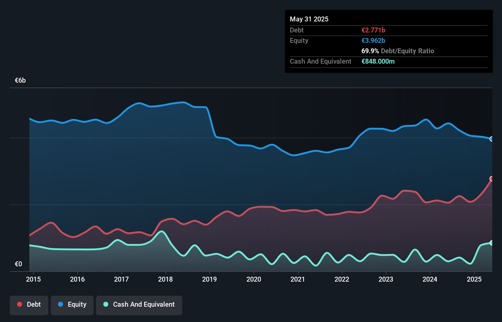 debt-equity-history-analysis