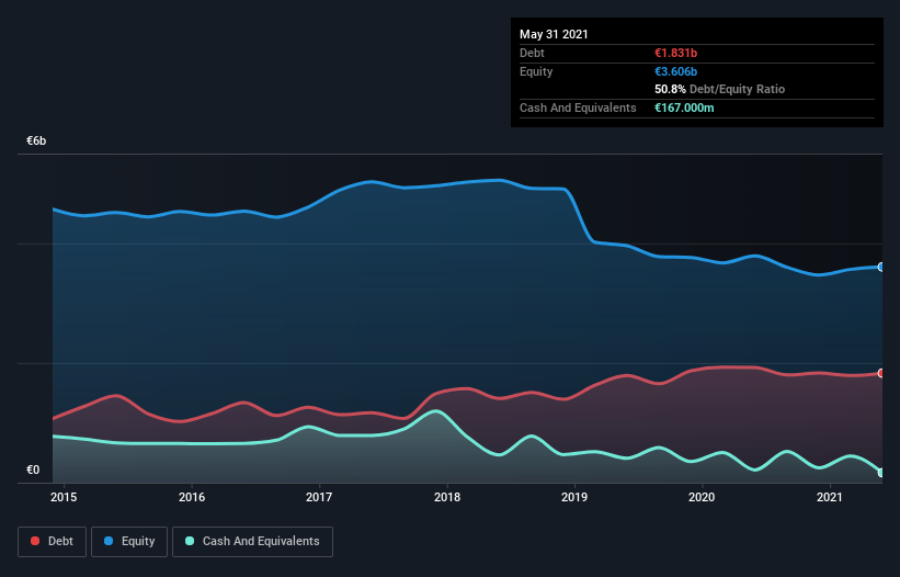 debt-equity-history-analysis