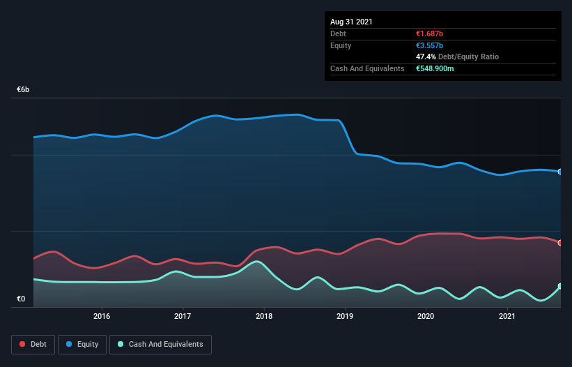 debt-equity-history-analysis