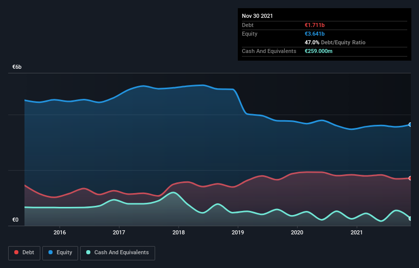 debt-equity-history-analysis