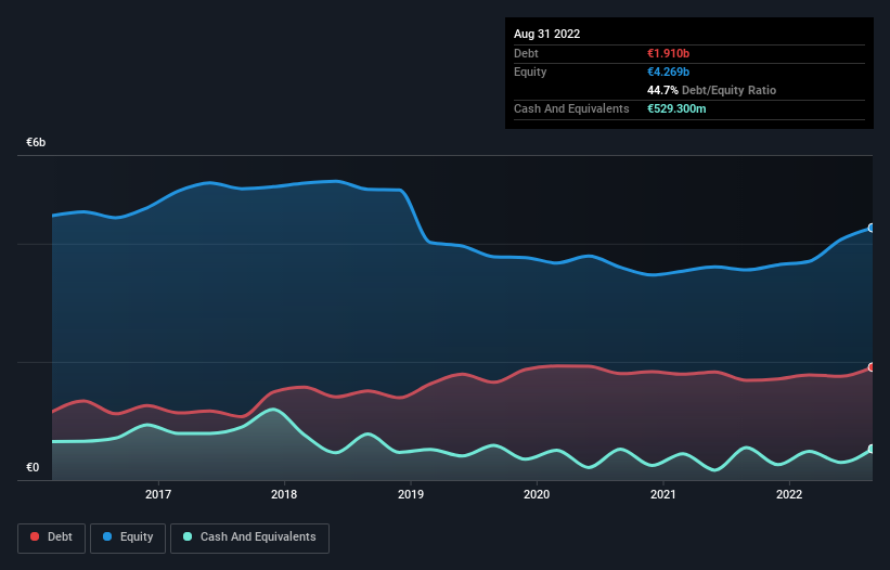 debt-equity-history-analysis