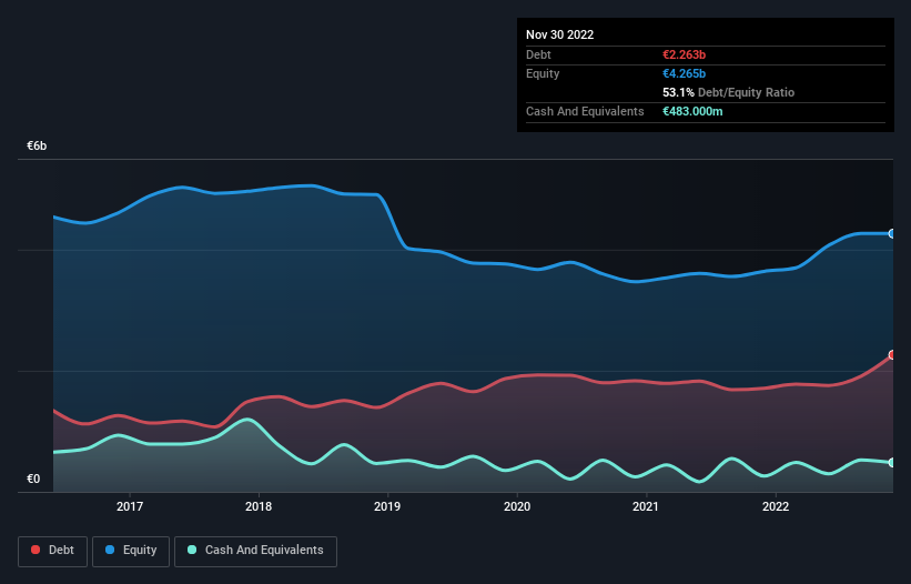 debt-equity-history-analysis