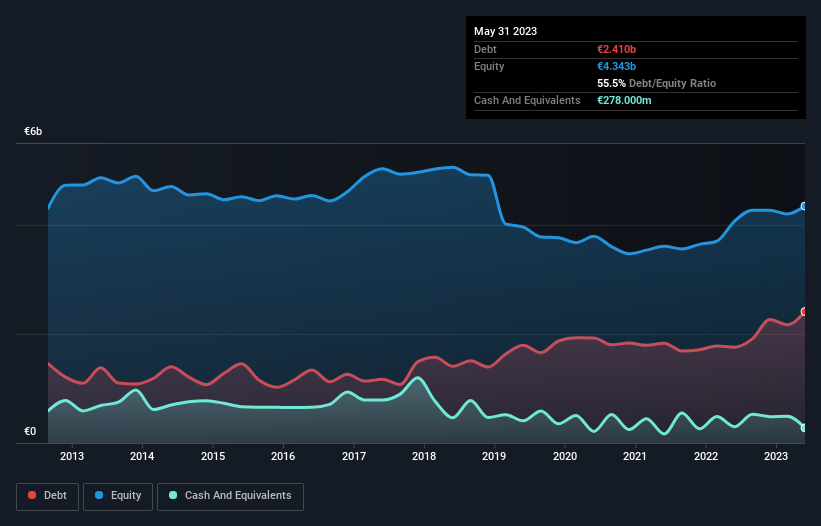 debt-equity-history-analysis