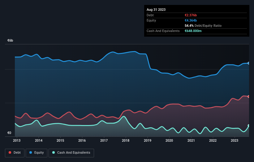 debt-equity-history-analysis