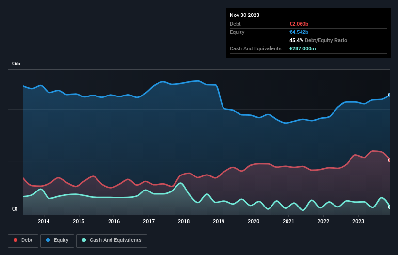 debt-equity-history-analysis