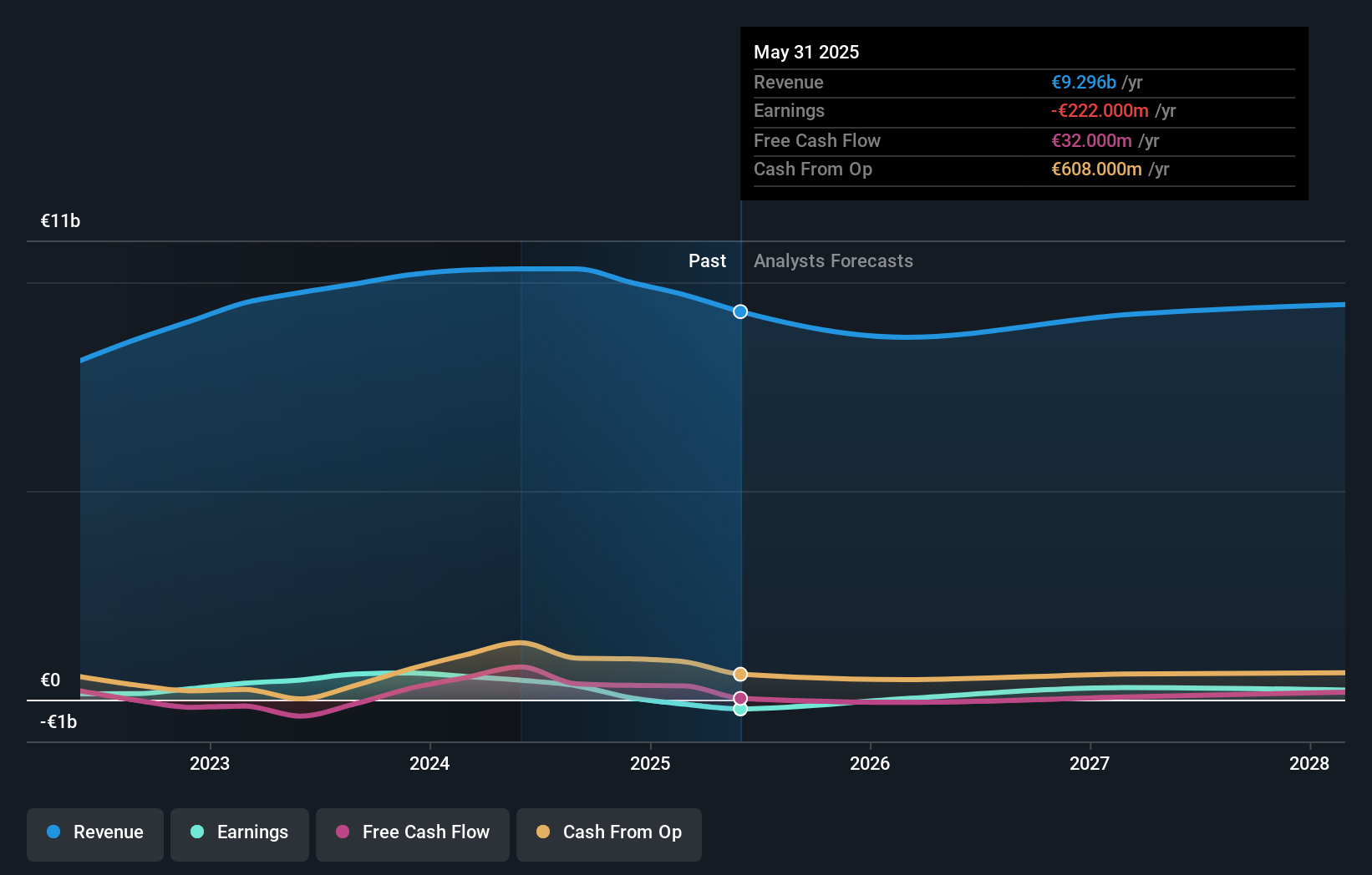 earnings-and-revenue-growth
