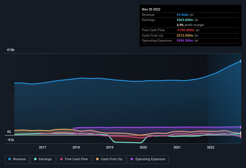 earnings-and-revenue-history