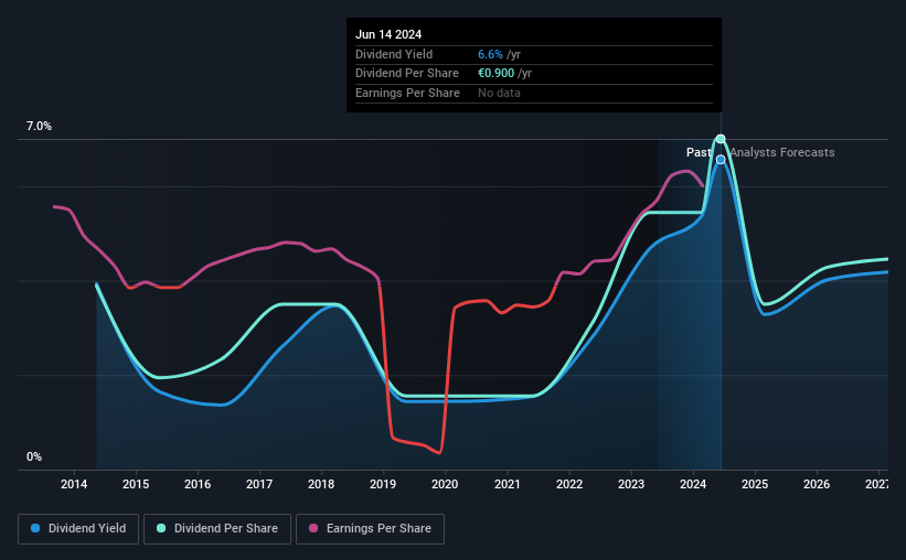 historic-dividend