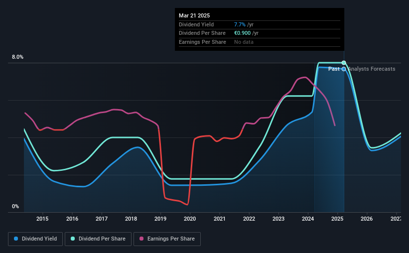 historic-dividend