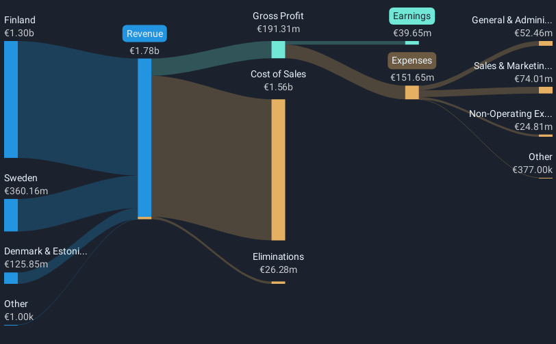 revenue-and-expenses-breakdown