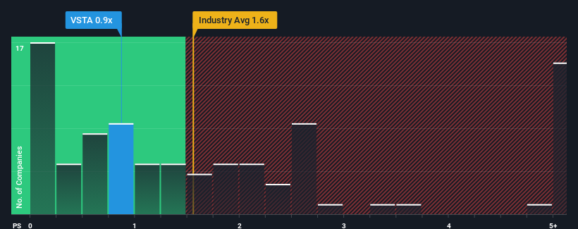 ps-multiple-vs-industry