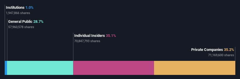 ownership-breakdown