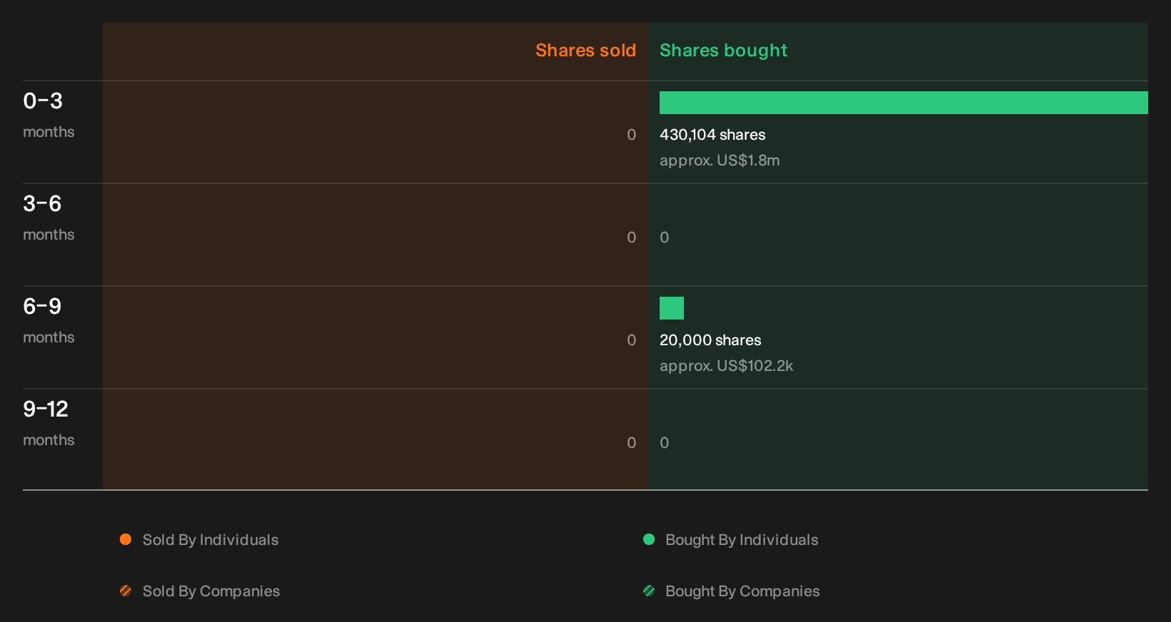 insider-trading-volume