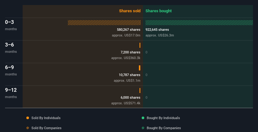 insider-trading-volume