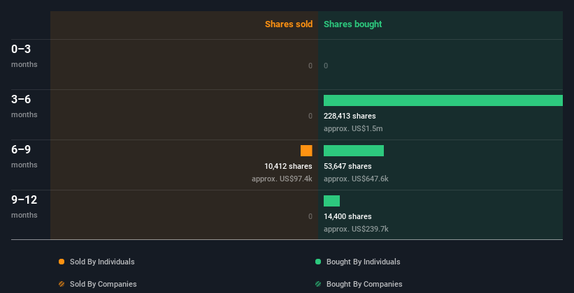 insider-trading-volume