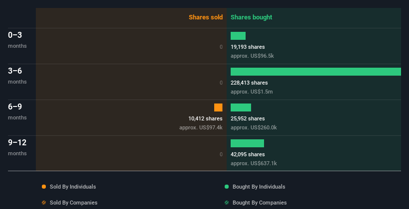 insider-trading-volume