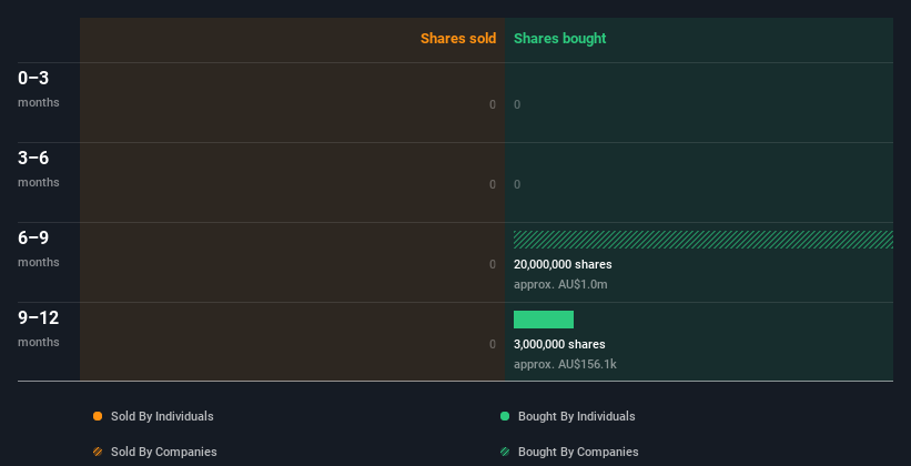 insider-trading-volume