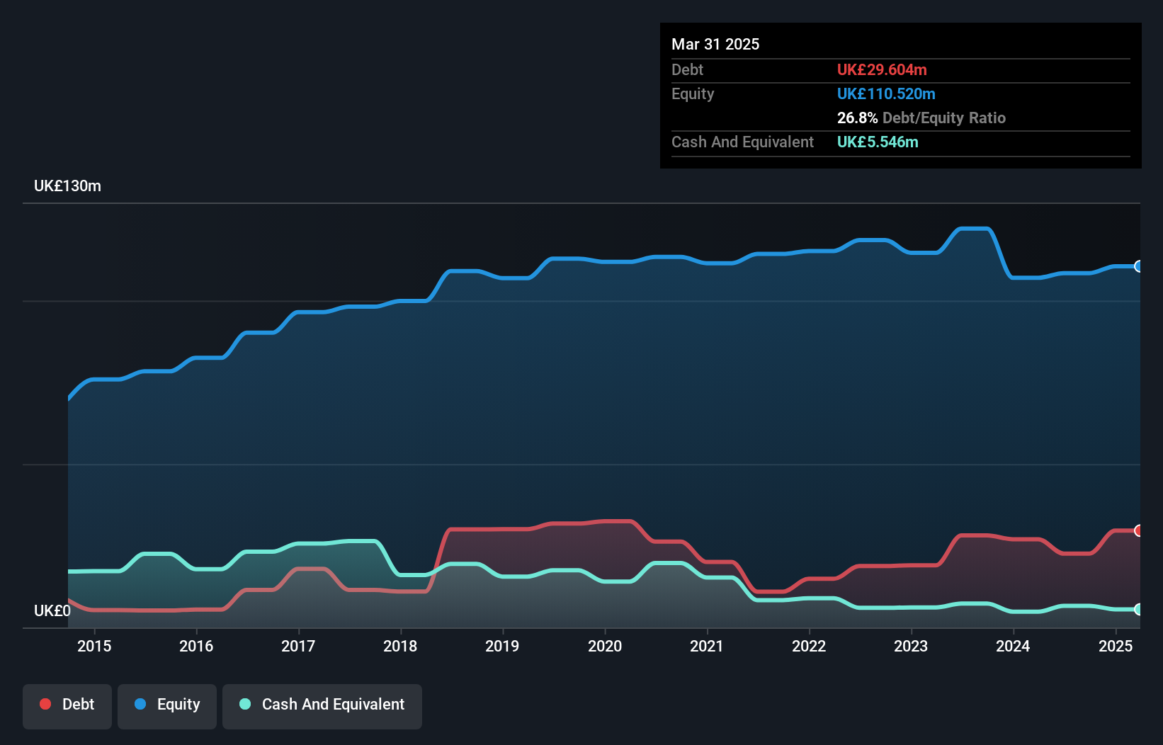 debt-equity-history-analysis