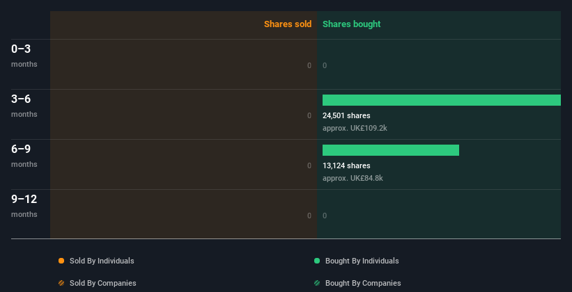 insider-trading-volume