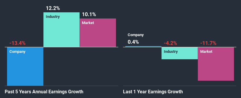 past-earnings-growth