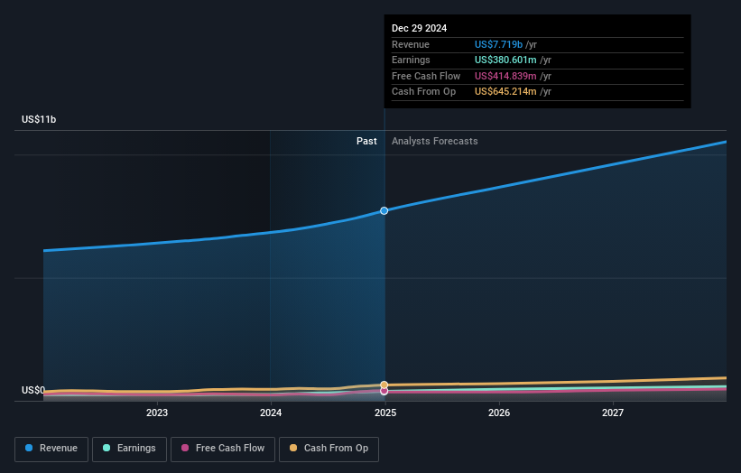 earnings-and-revenue-growth