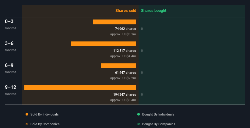 insider-trading-volume