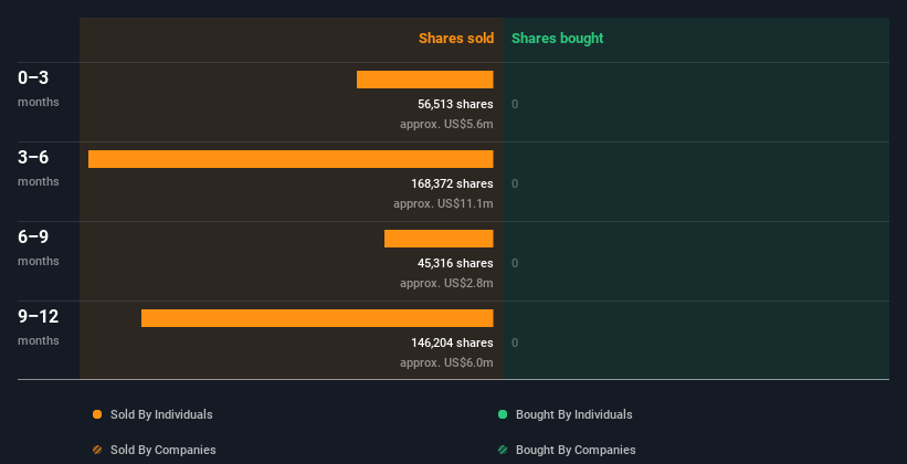 insider-trading-volume