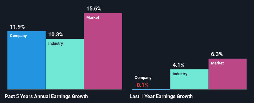 past-earnings-growth