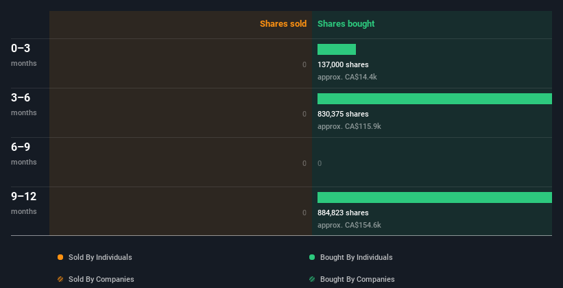 insider-trading-volume