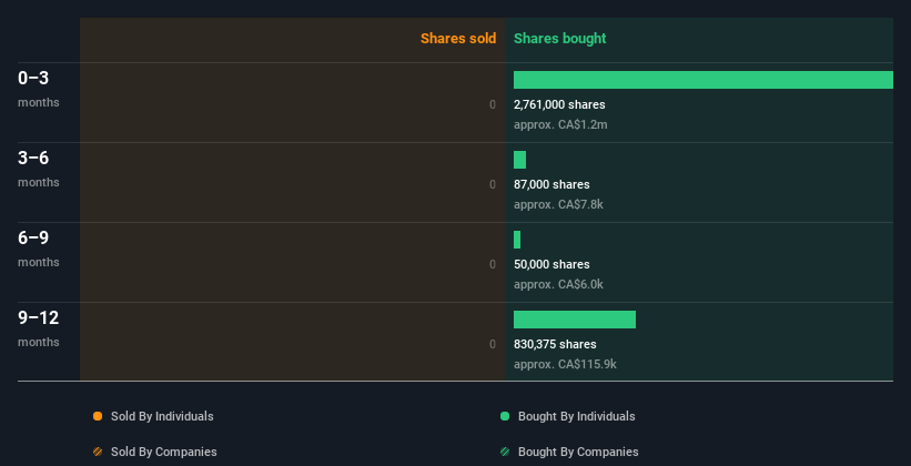 insider-trading-volume