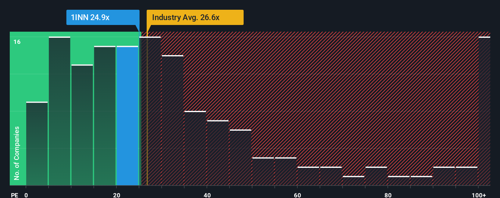 pe-multiple-vs-industry