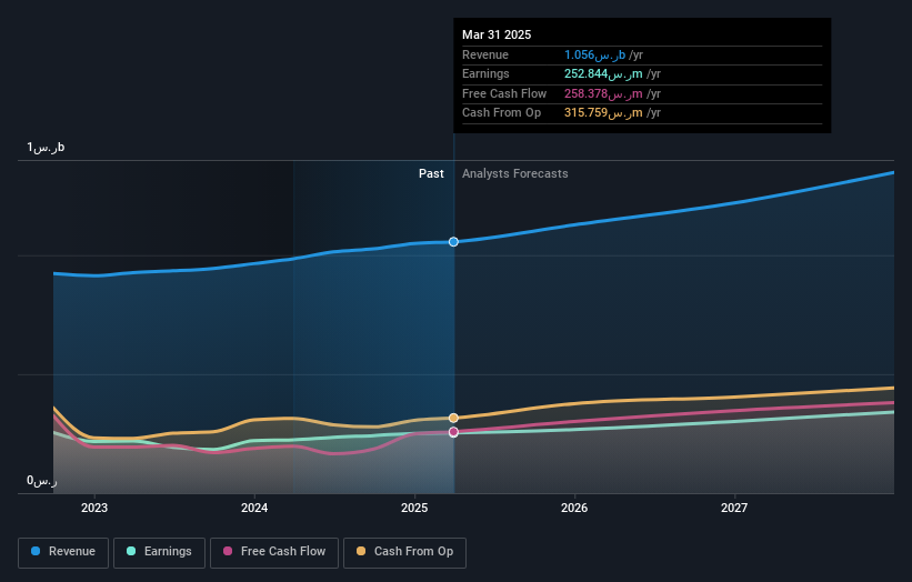 earnings-and-revenue-growth