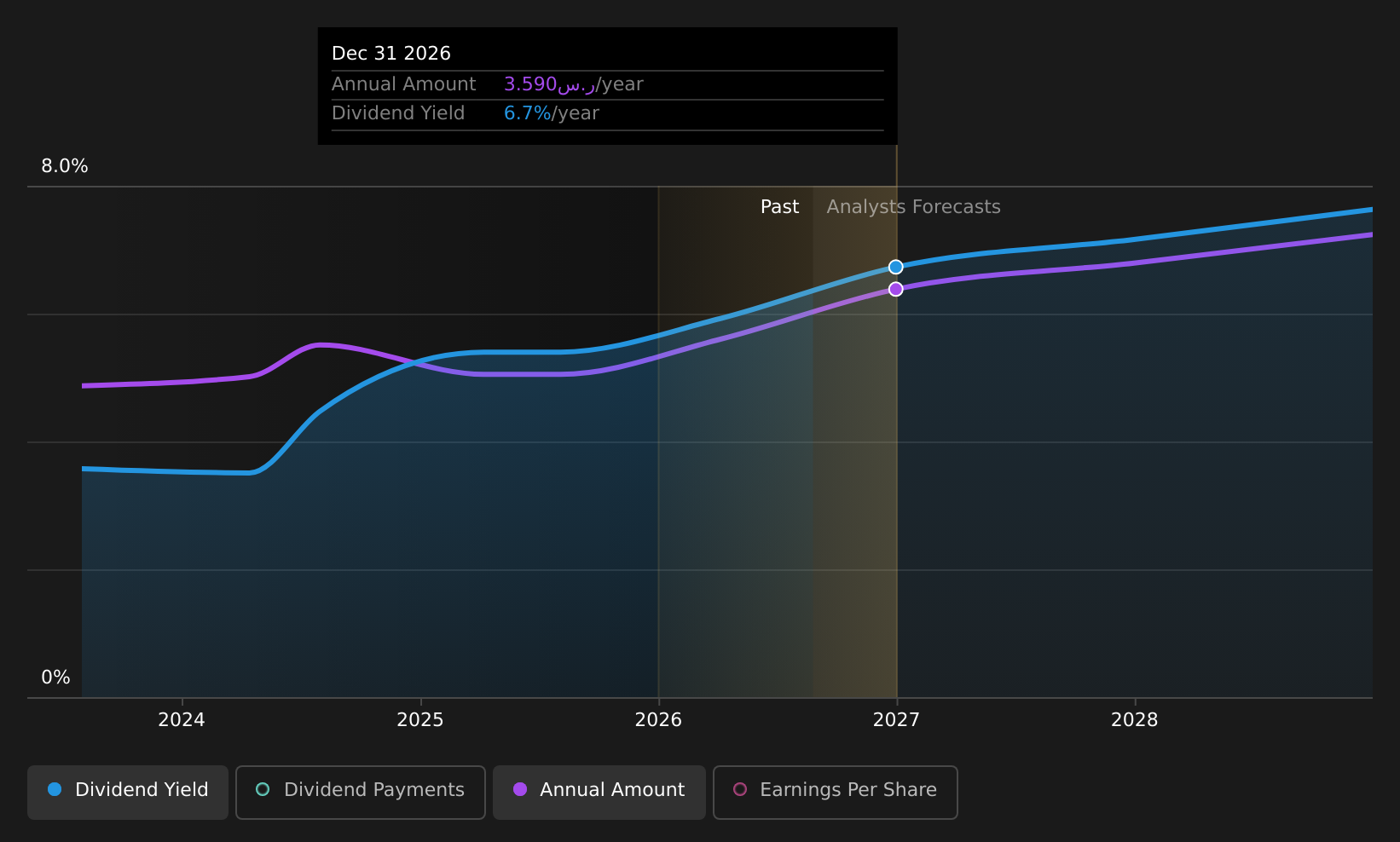 historic-dividend