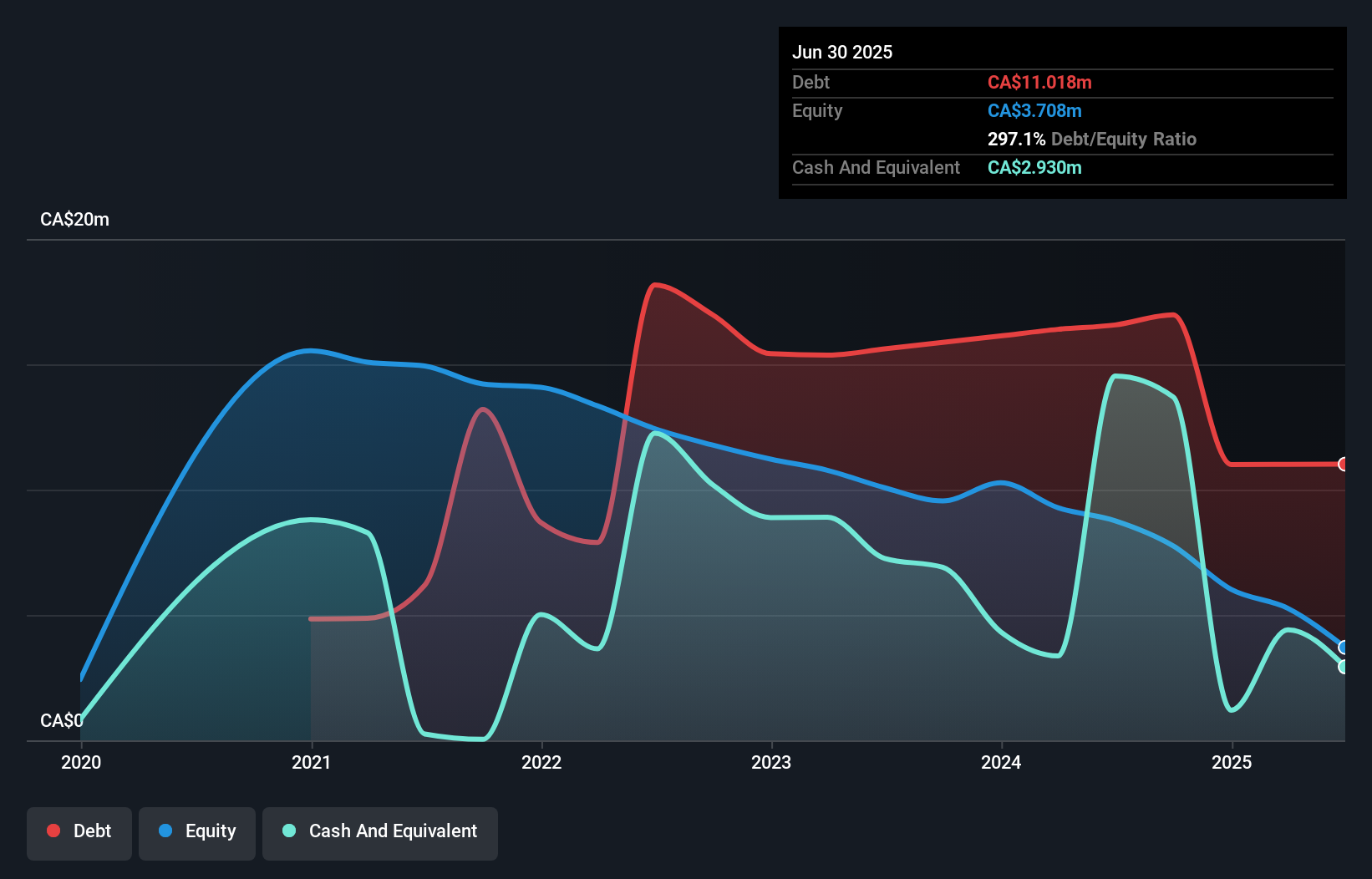 debt-equity-history-analysis