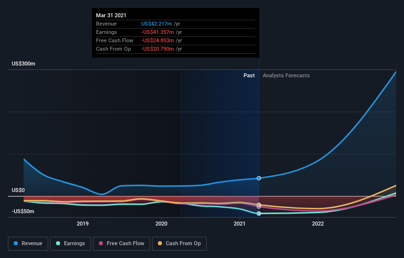 orbital energy stock prediction