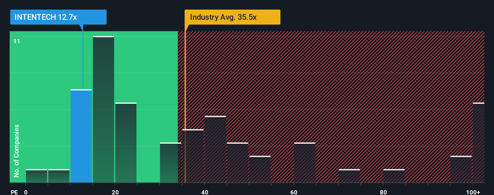 pe-multiple-vs-industry