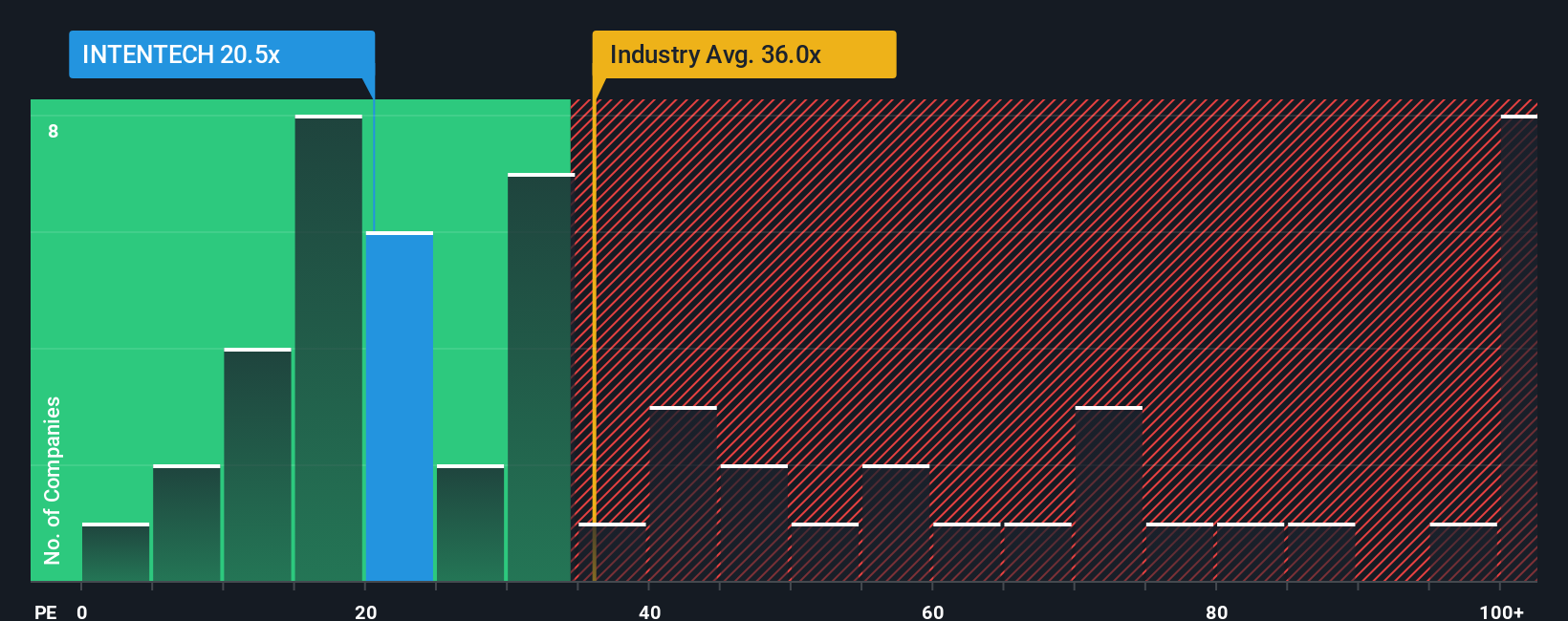 pe-multiple-vs-industry