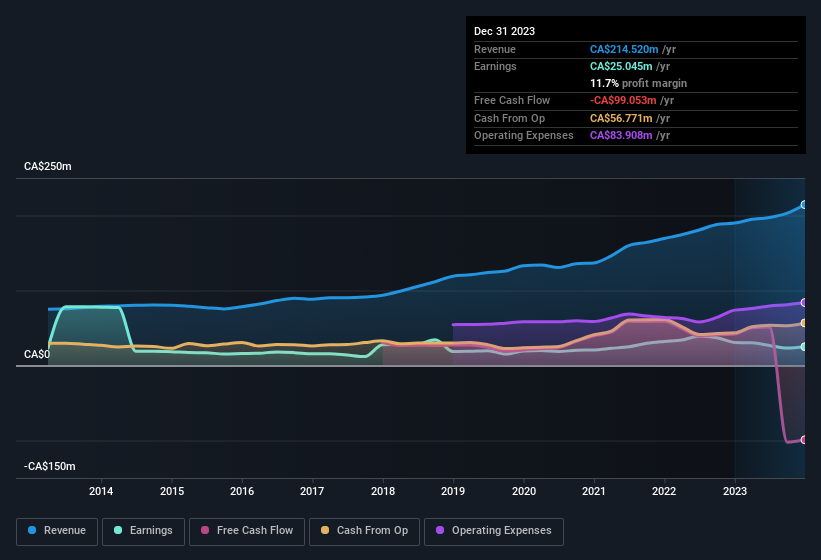 earnings-and-revenue-history