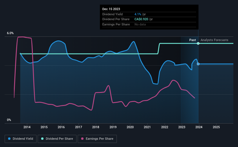 historic-dividend