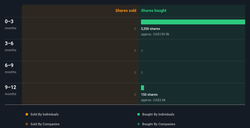 insider-trading-volume