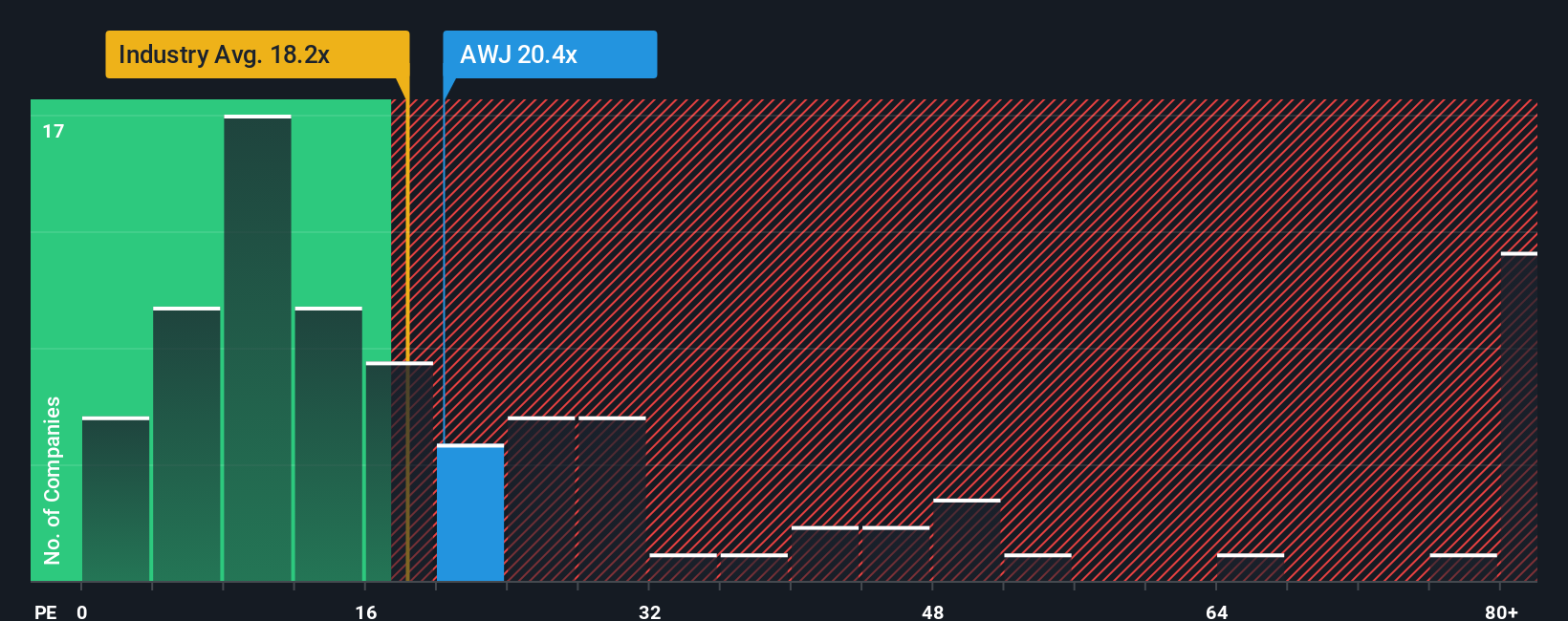 pe-multiple-vs-industry