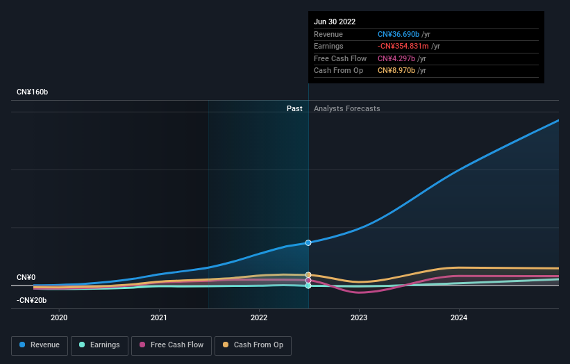 li auto inc stock price forecast