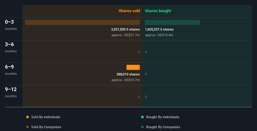 insider-trading-volume