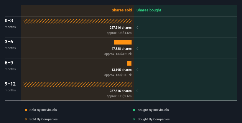 insider-trading-volume