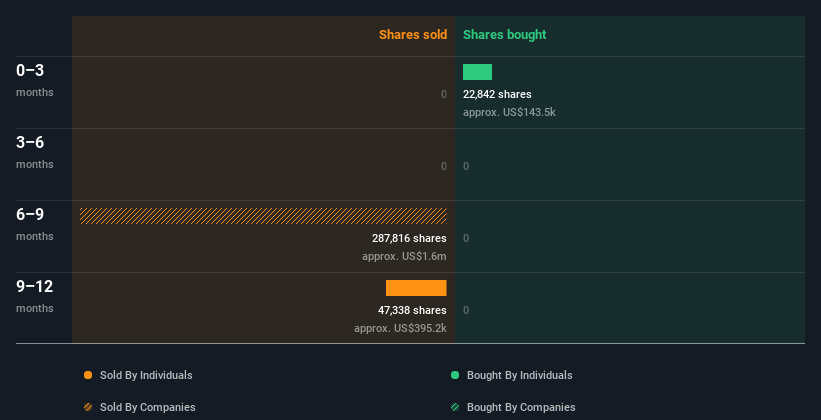 insider-trading-volume