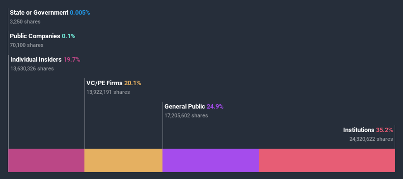 ownership-breakdown