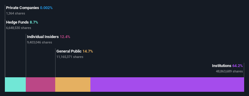 ownership-breakdown