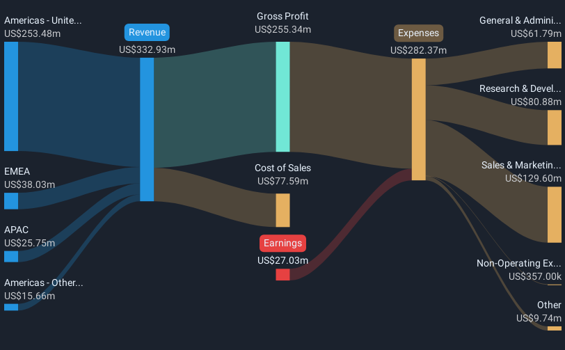 revenue-and-expenses-breakdown