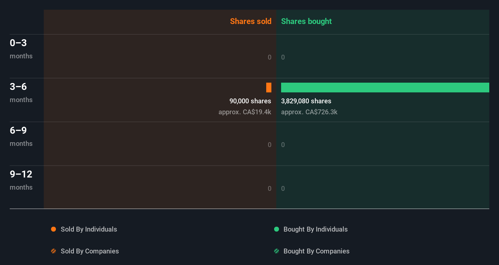 insider-trading-volume