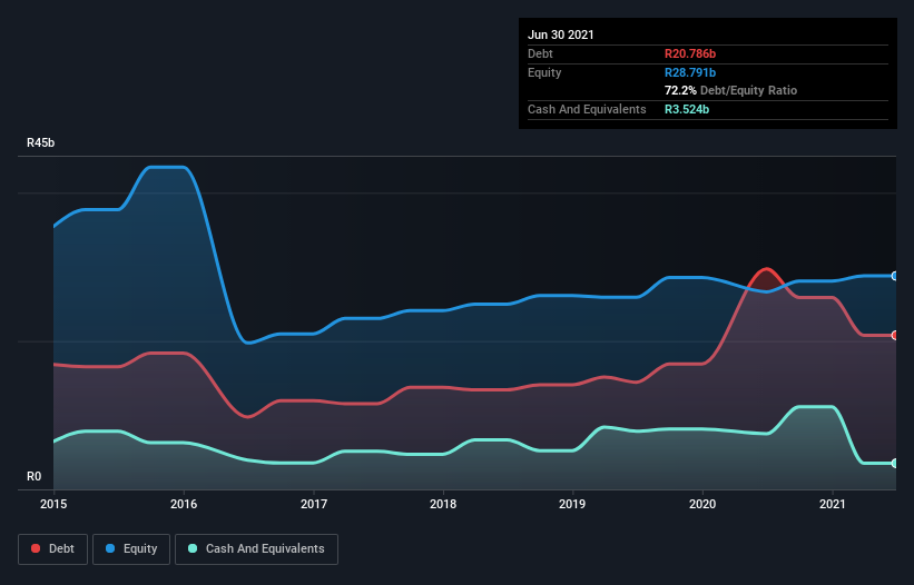 debt-equity-history-analysis